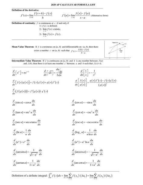 AP Calculus AB Cram Sheet. . Ap calculus ab questions by topic pdf